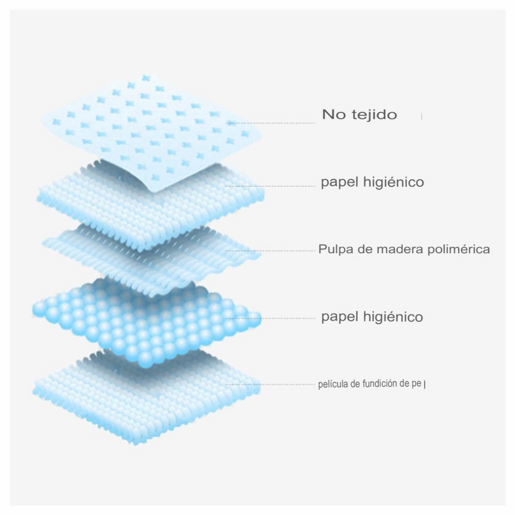 Kit 12 pads absorbentes para mascotas antifugas