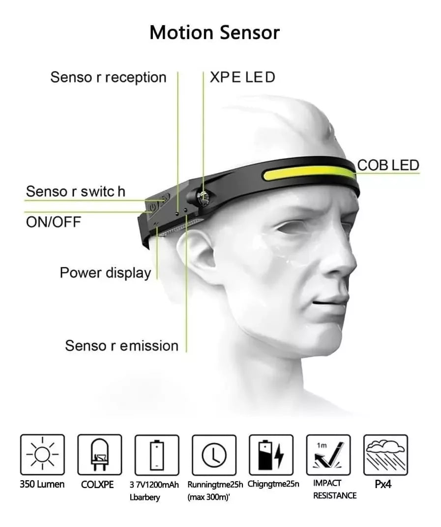 Linterna frontal LED — uso en camping y senderismo