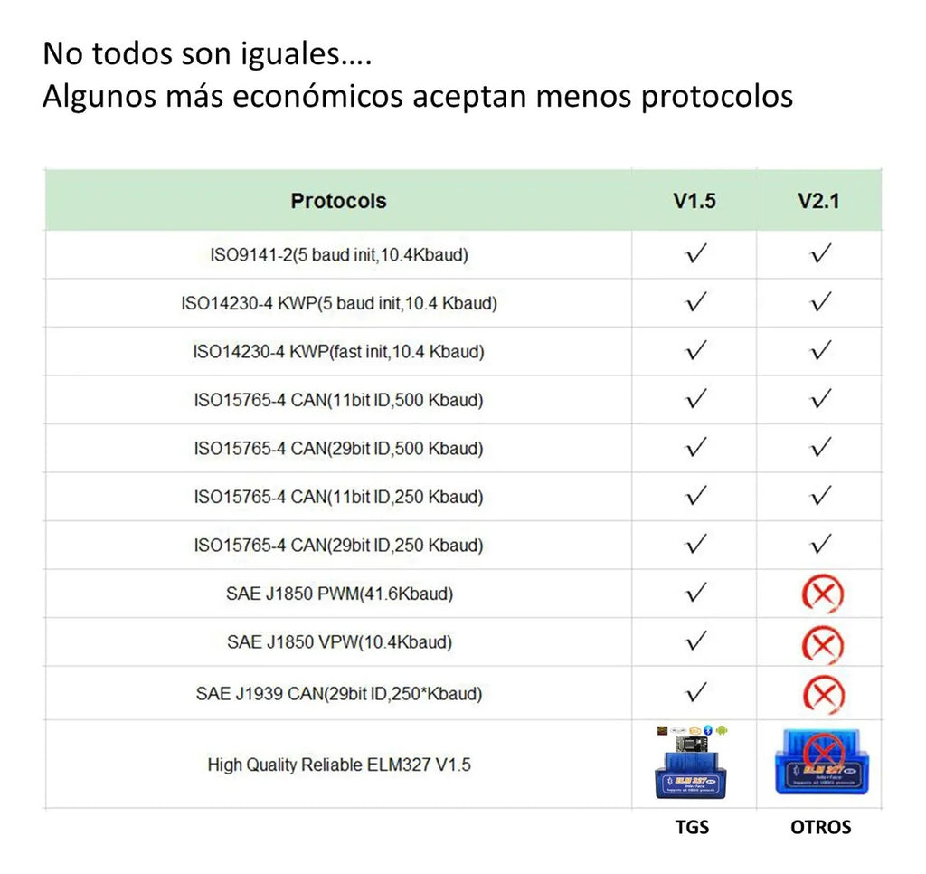 Scaner Automotriz Elm 327