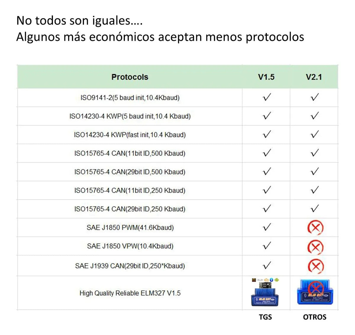 Scaner Automotriz Elm 327