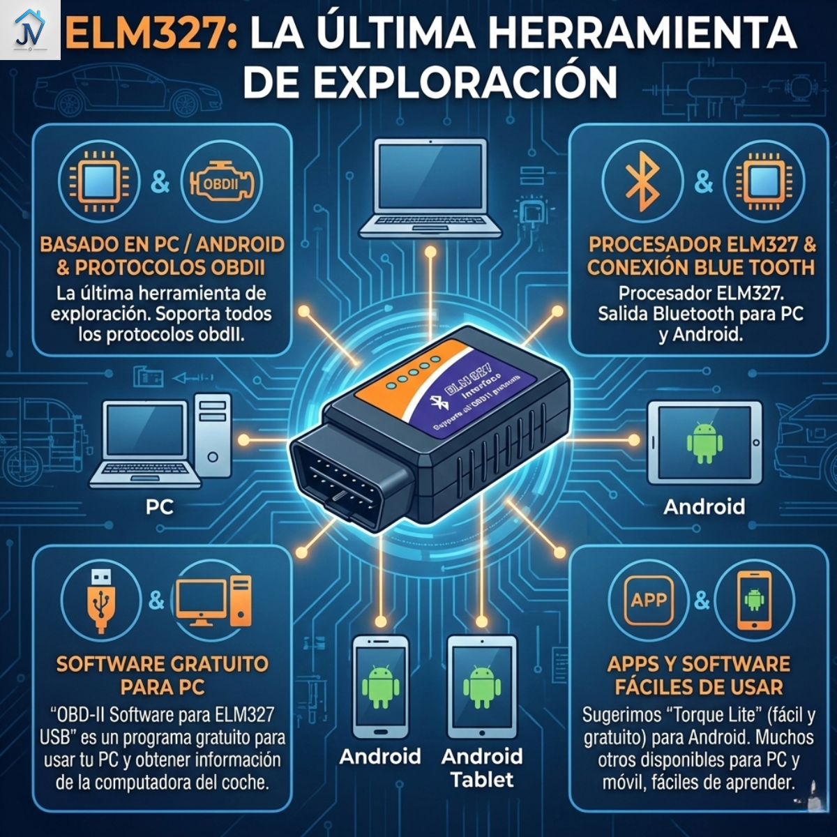 Scanner Auto Obd2 Elm327